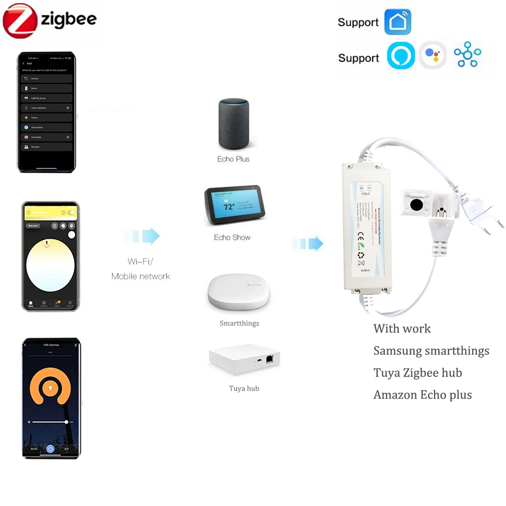 EU 220V ZIGBEE 3.0 COB LED Str - Outdoor Power Point Zigbee recensie en prijs