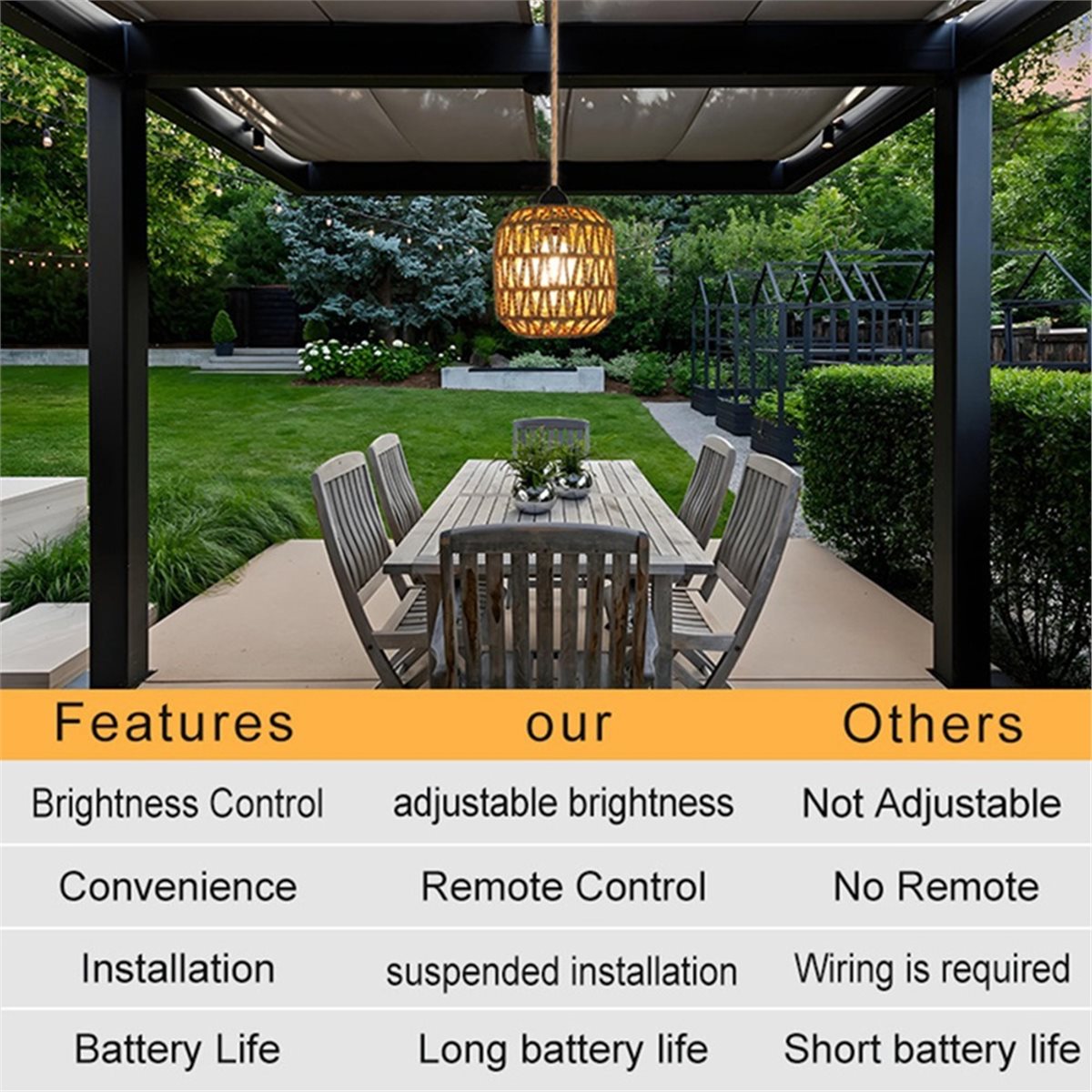ABZJ 2 stuks batterij-aangedre - Outdoor Power For Gazebo recensie en prijs