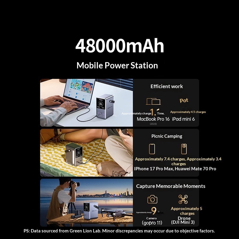 UGREEN PB770 Powerbank 48.000m - Ugreen Outdoor Power Bank recensie en prijs