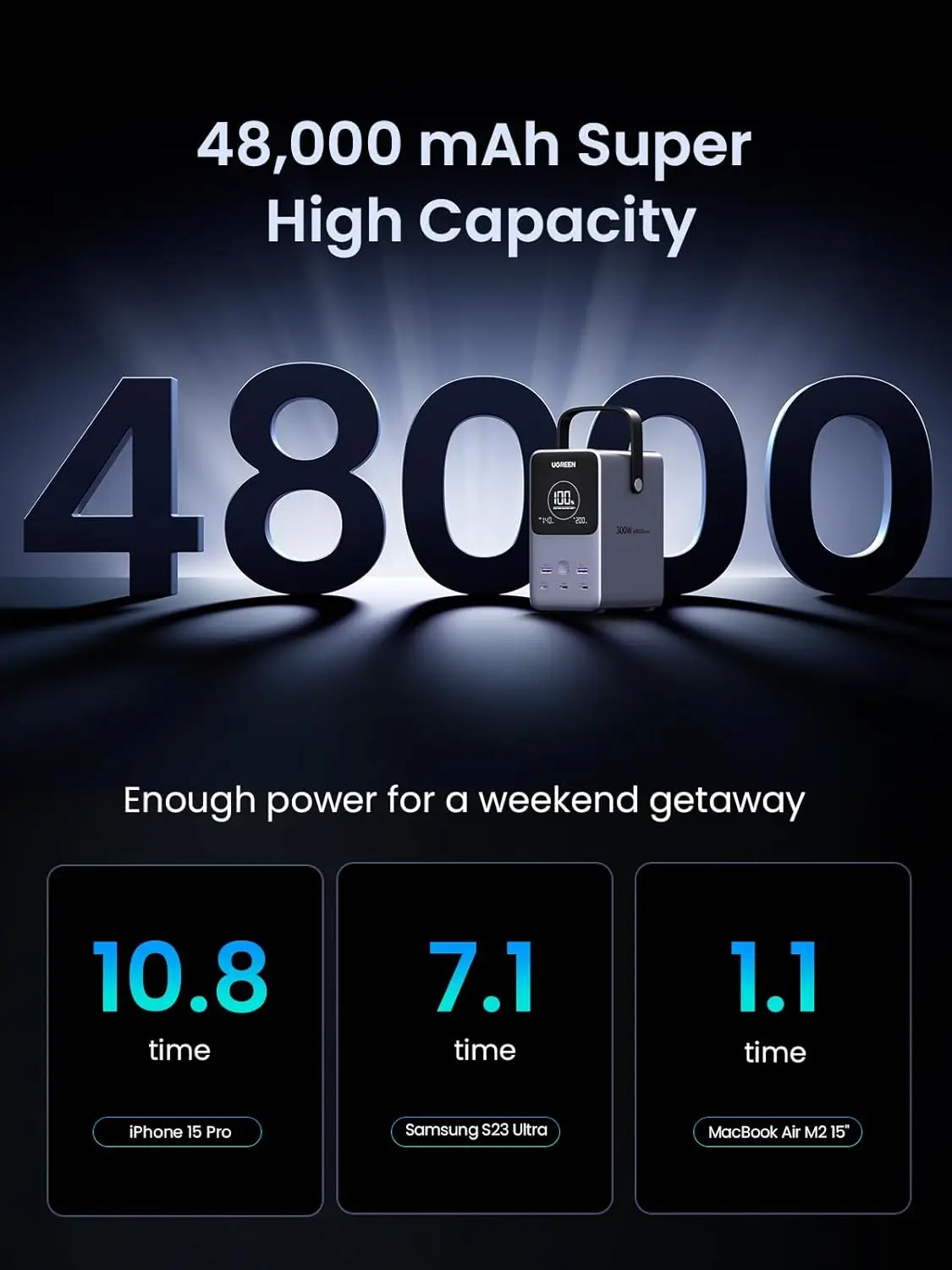UGREEN 300W 48000mAh Draagbare - Ugreen Outdoor Power Bank recensie en prijs